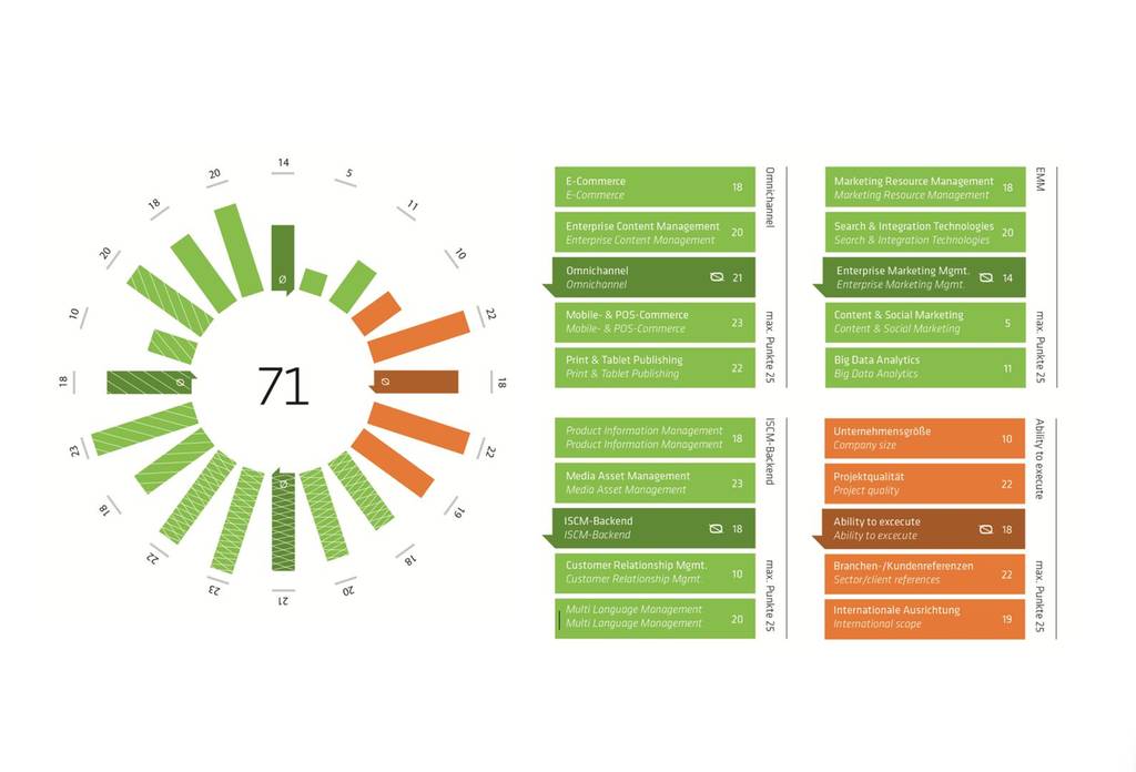 MARKET PERFORMANCE WHEEL OF MSP