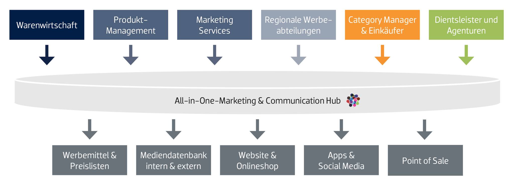 Krisensichere Produktkommunikation mit censhare