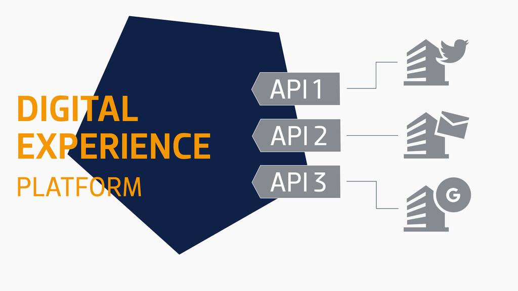 Interfaces and API of censhare