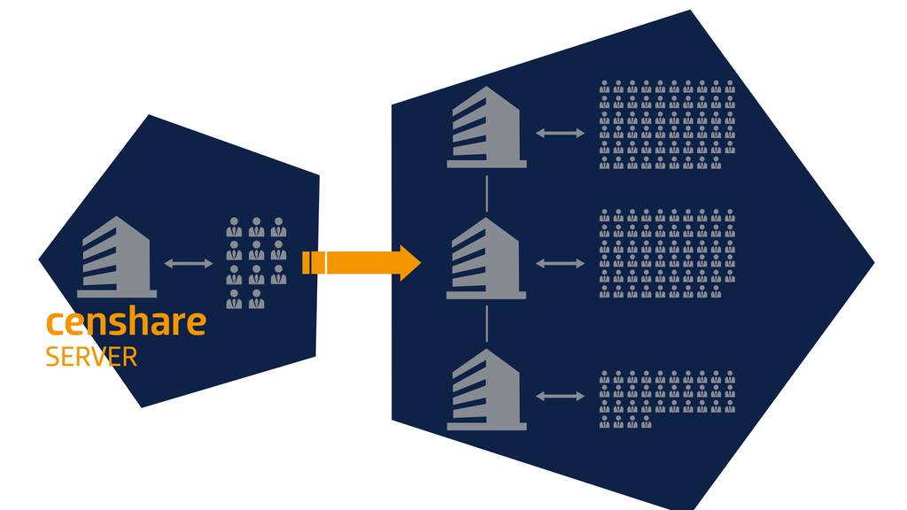 Performance and scalability of censhare